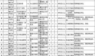 2018江苏公务员职位表